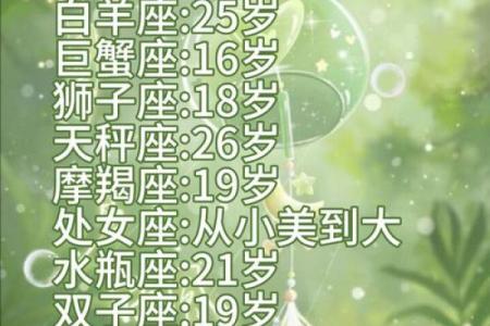 十二星座颜值最高的星座是哪个星座女生