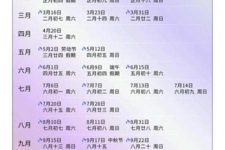 2024年正月二十二黄历宜忌查询，是黄道吉日吗？