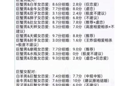 天蝎和巨蟹座配对指数
