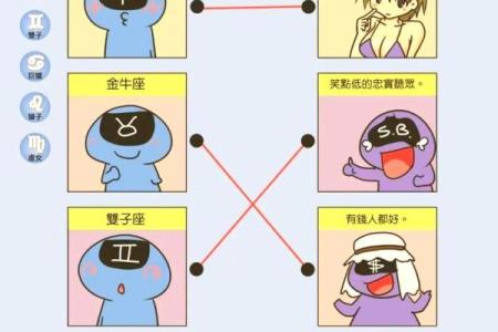 水瓶女和什么座最配对 水瓶男和什么座最配对