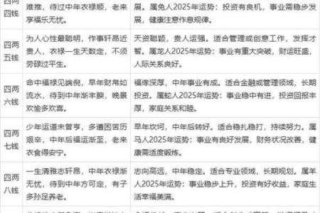 称骨算命算女的