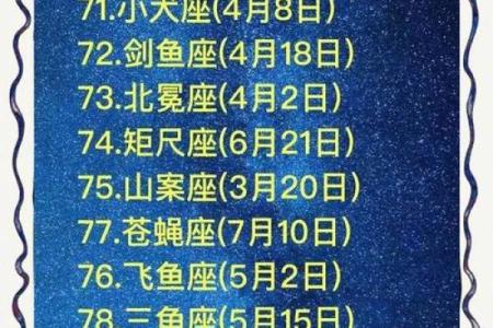 世界上真正有88个星座吗