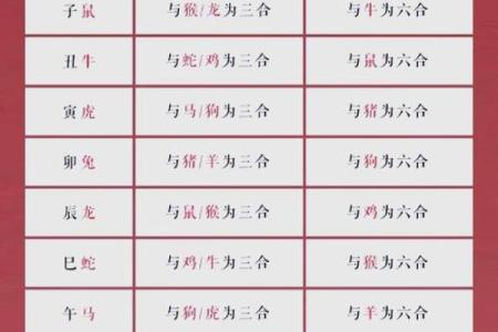 63岁属什么生肖配对 63岁属什么生肖和谁配