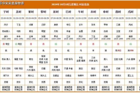 结婚吉日10月18 结婚吉日10月份那天为好？