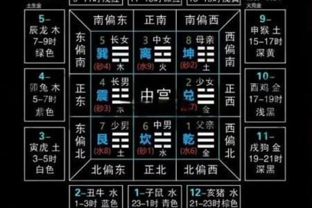 八字戌亥