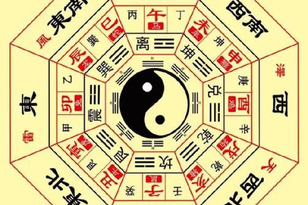 常见破财运风水布局及破解方法