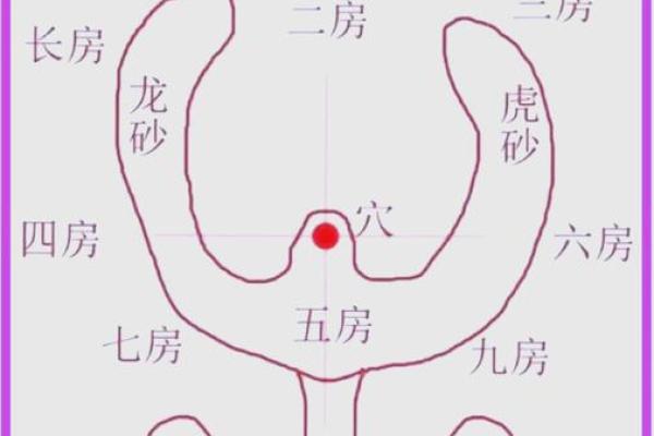 房子总共住几层更好风水