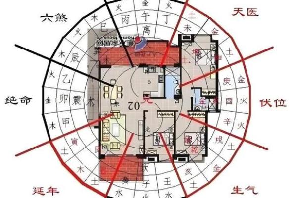 禁忌，如何化解、改变家里风水