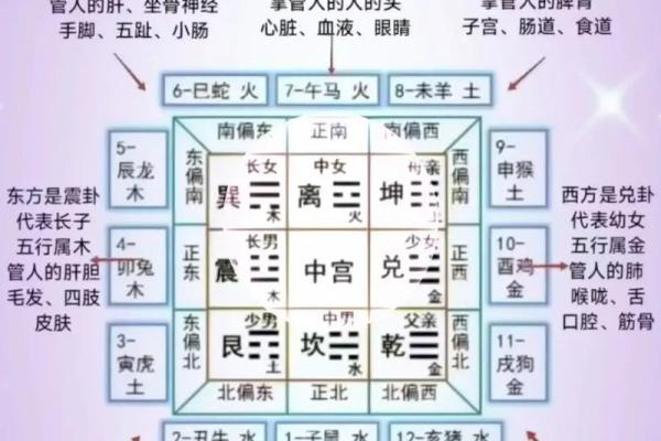 影响婚婚恋爱运势的风水有哪些