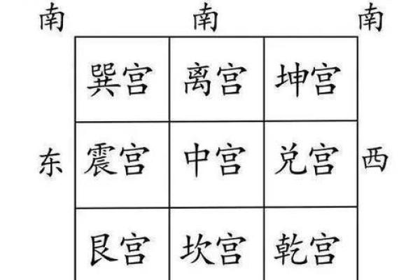 风水说房子的方向