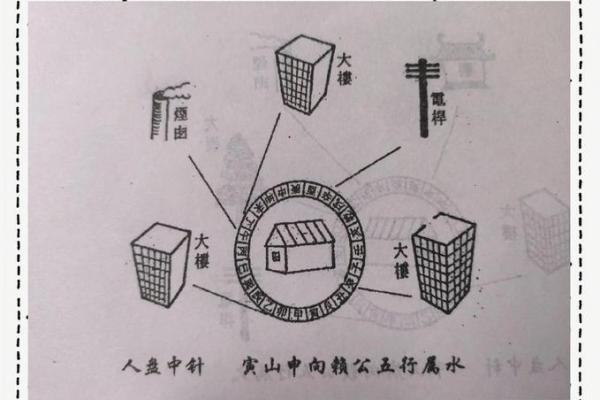 风水二十四山_二十四山劫煞是什么意思