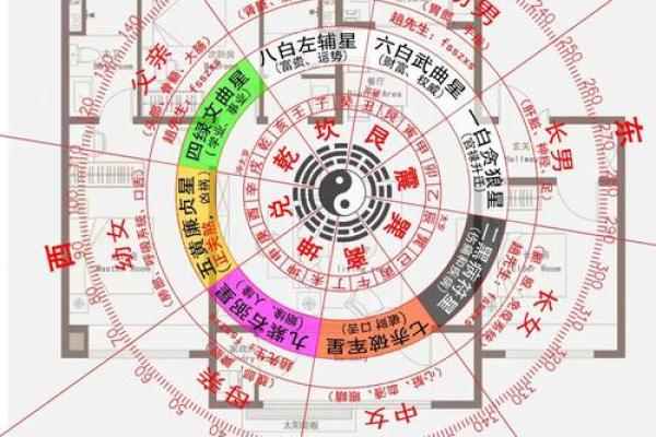 王翰林阳宅风水讲解