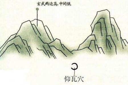 仰天累风水