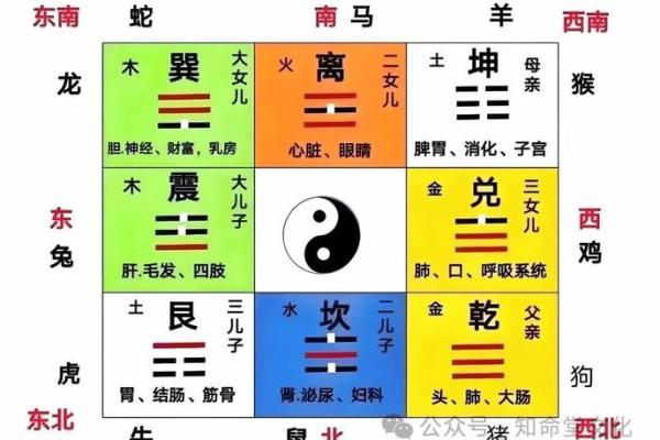 房屋家庭风水大忌有那些