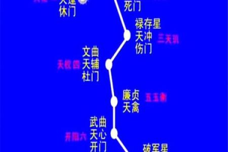 天星风水张子成风水