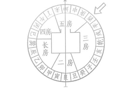 房子风水好友哪些预兆