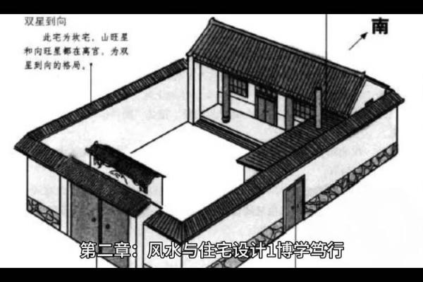 风水与生态建筑学由什么关系？