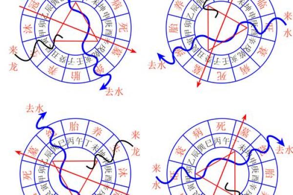 为何传统风水中以水为财？