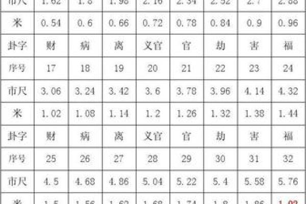 房门风水尺寸讲究包括哪几个方面