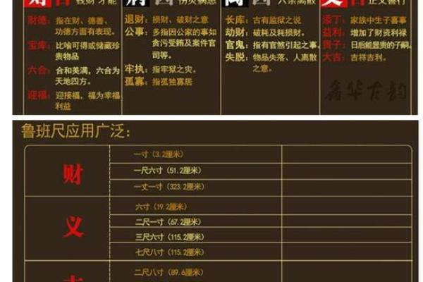 房门风水尺寸讲究包括哪几个方面