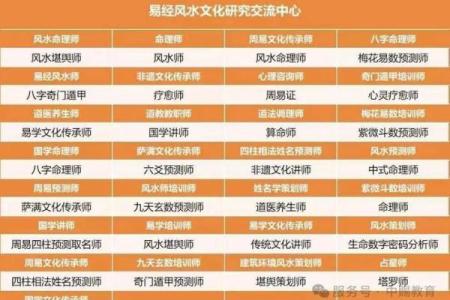 怎么研究风水