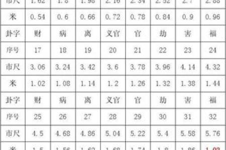 房门风水尺寸讲究包括哪几个方面