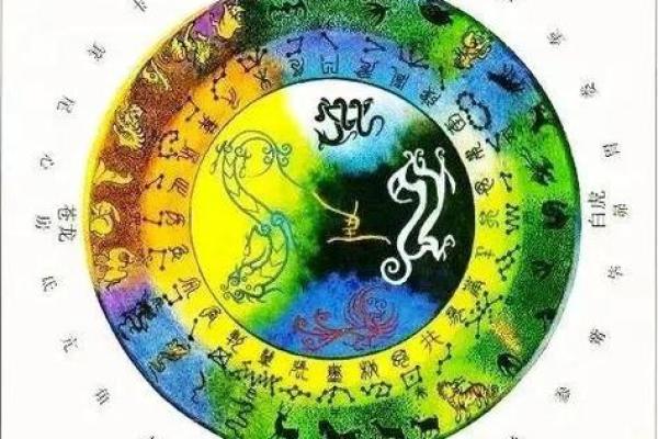 探讨青龙朱雀玄武三大风水神兽的意义和作用