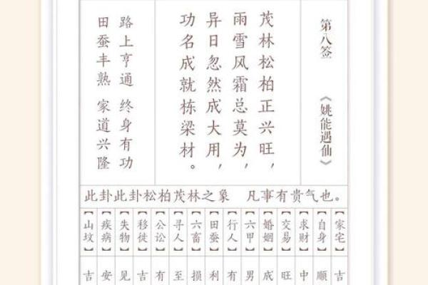 日本观音灵签第50签详解