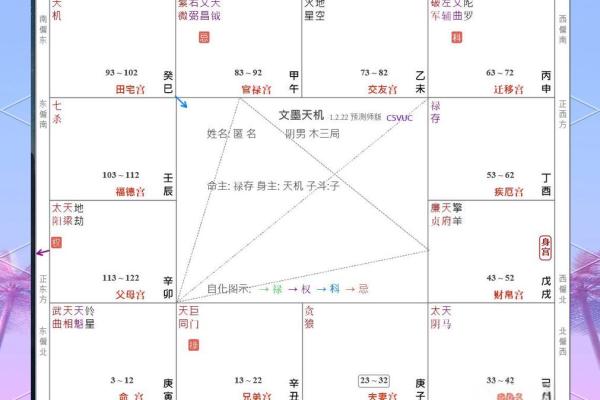 紫薇斗数福德宫空宫破碎