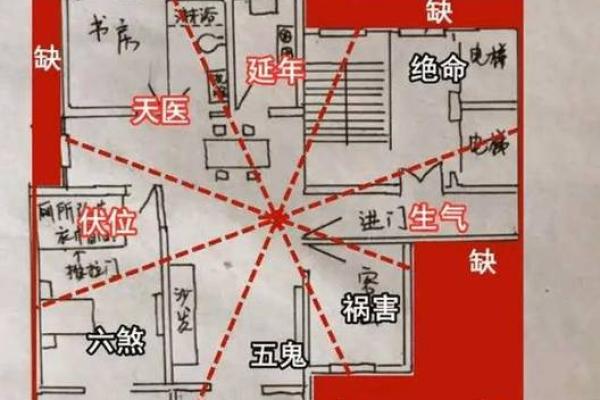 向东的房子对风水有讲究