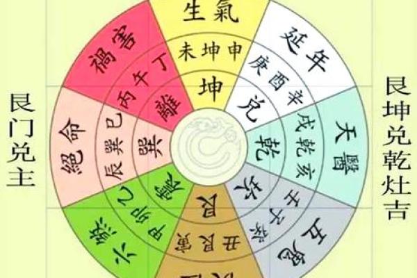 房子风水与人的命运