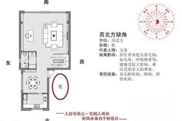 西北位置的房子风水如何