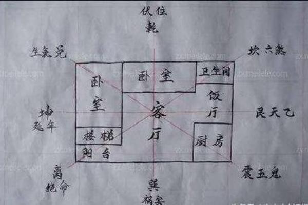 小区最后一排房子风水化解