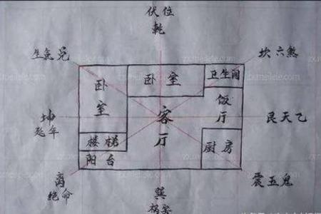 小区最后一排房子风水化解