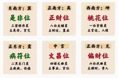 有没有用？那些风水的科学原理