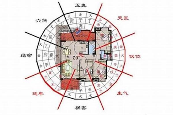 有风水吗_富贵之人住所是否是风水宝地呢