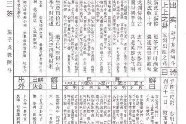 观音灵签刘基谏主