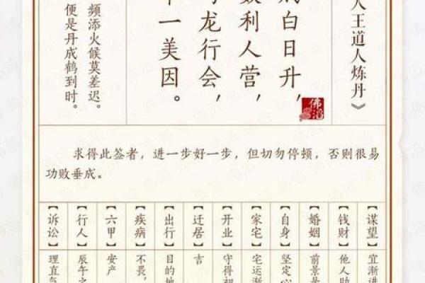 如来佛祖灵签50签详解