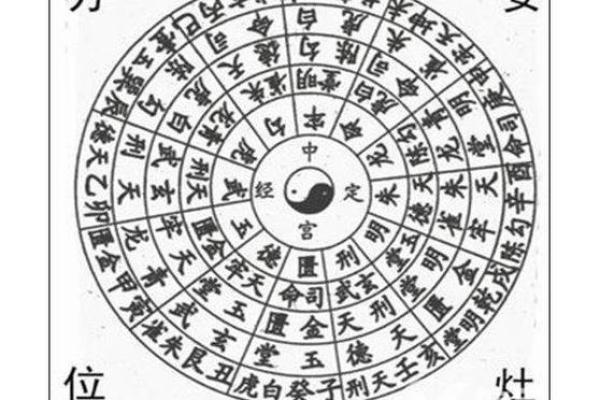 灶的方位吉凶