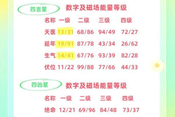 如何判断车牌号的吉凶方位