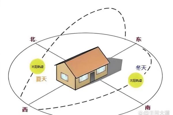 风水上说不能住太大的房子