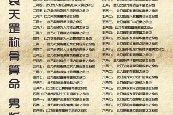 免费算命一生婚姻称骨算命