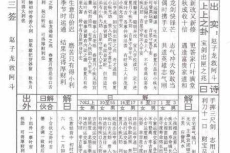 观音灵签刘基谏主