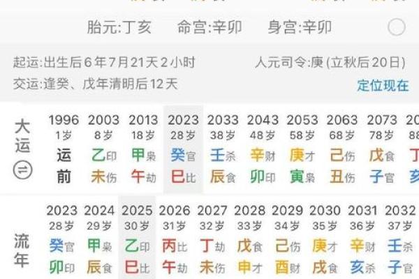 「八字起伏图」详解：八字算命必备，自己也能看懂的神秘图解