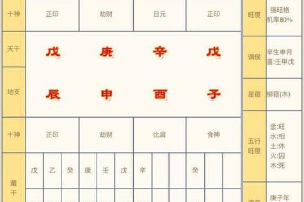 「八字起伏图」详解：八字算命必备，自己也能看懂的神秘图解