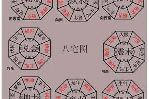 风水学：阳宅“内六事”涵义，吉凶判断、门主灶卫等要点！_1