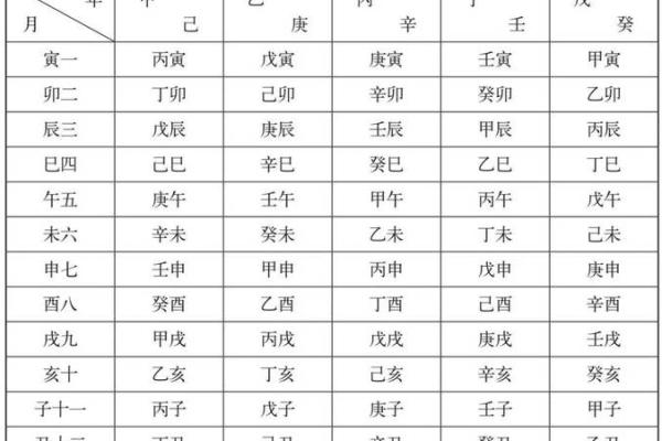 八字干支身体部位对照表