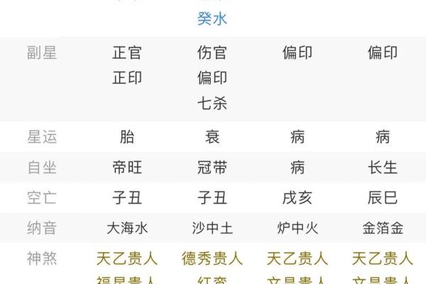 八字七杀偏财