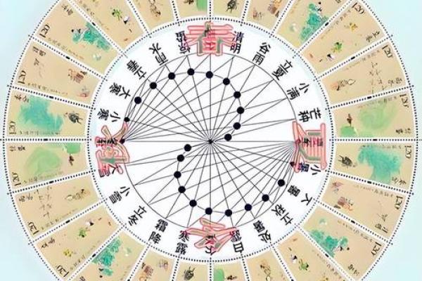 算命闰月