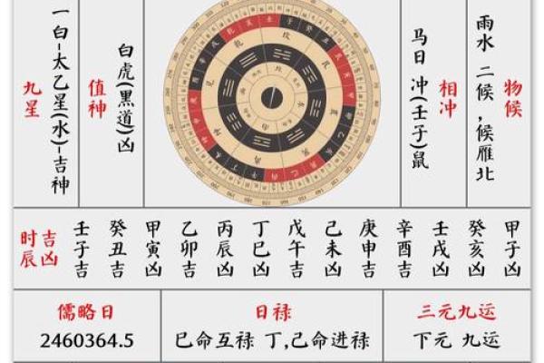 黄历九星值日吉凶